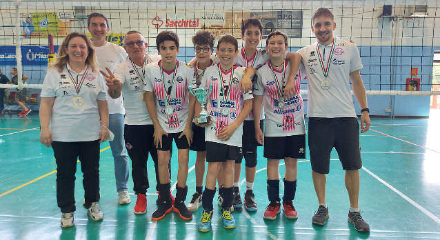 Campioni Under 13 Maschile 3x3