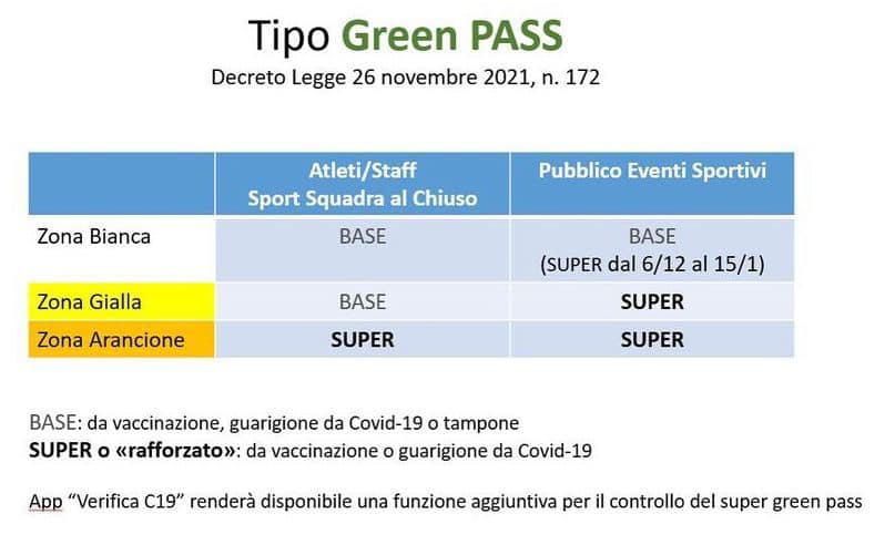 Tipo Green Pass